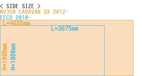 #NV350 CARAVAN DX 2012- + EECO 2010-